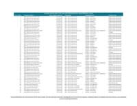 B.C.'s LOWER MAINLAND Top 100 Valued Homes for the 2024 Property Assessments. (CNW Group/BC Assessment)