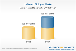 US Wound Biologics Market