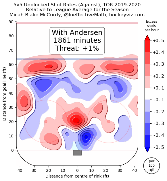 via HockeyViz/Micah Blake McCurdy