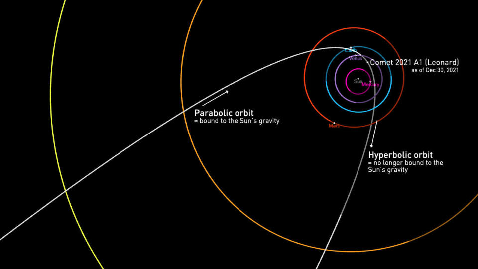 Comet Leonard orbital trajectory hyperbolic-NASA-JPL-Caltech-CNEOS