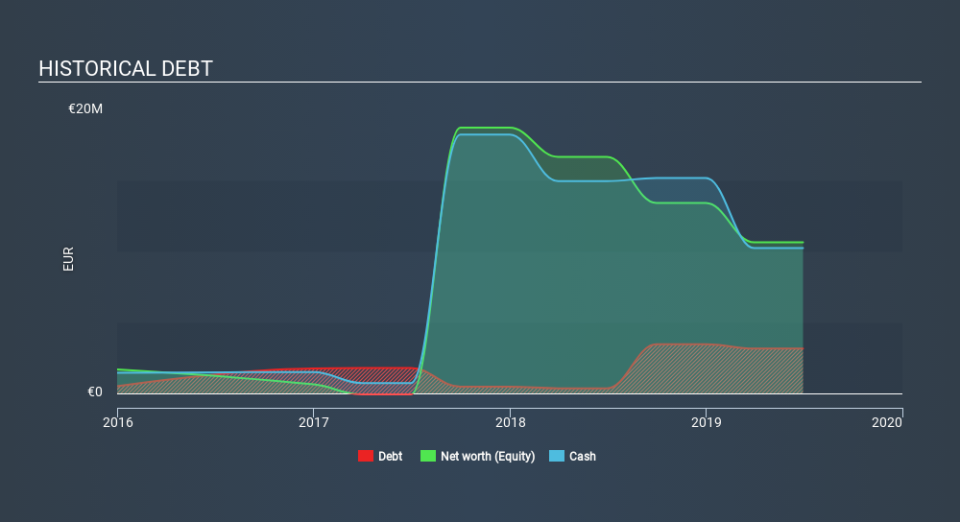 ENXTPA:ALTHX Historical Debt, December 31st 2019