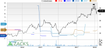 Top Ranked Income Stocks to Buy for March 1st