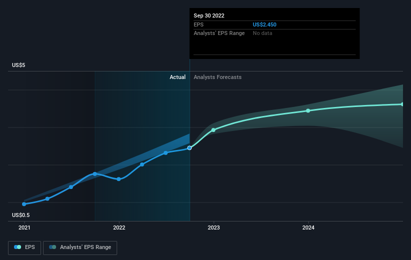 earnings-per-share-growth