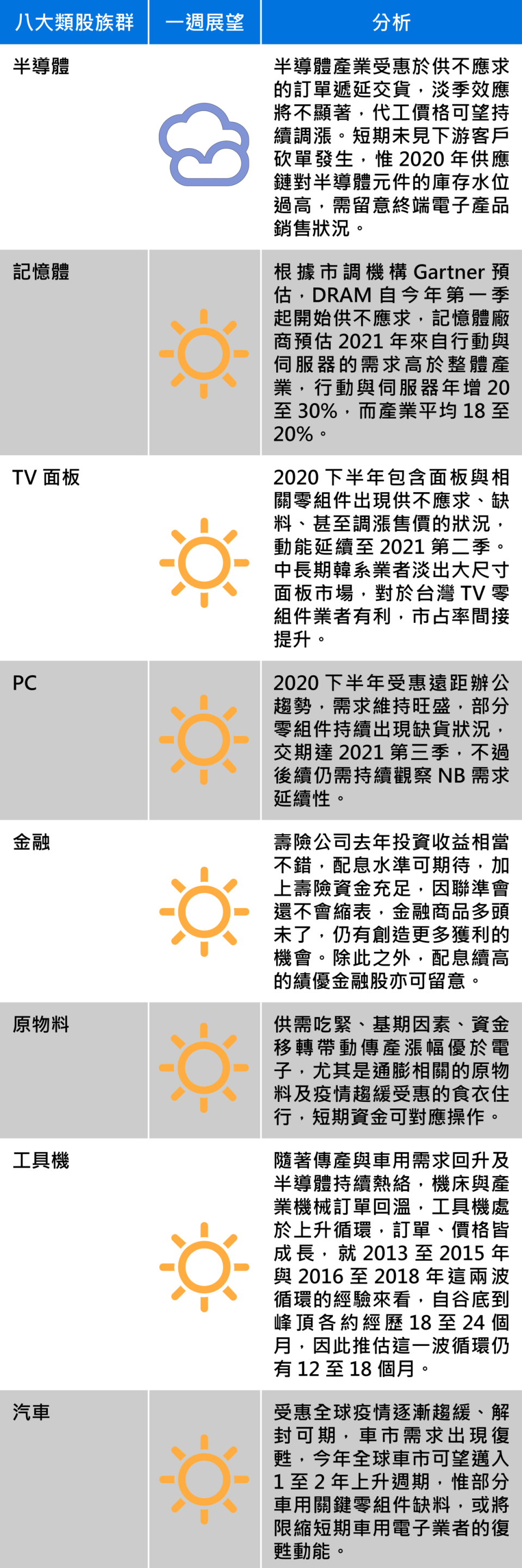 資料來源：群益投信