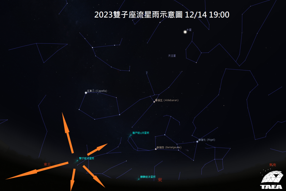 2023雙子座流星雨示意圖