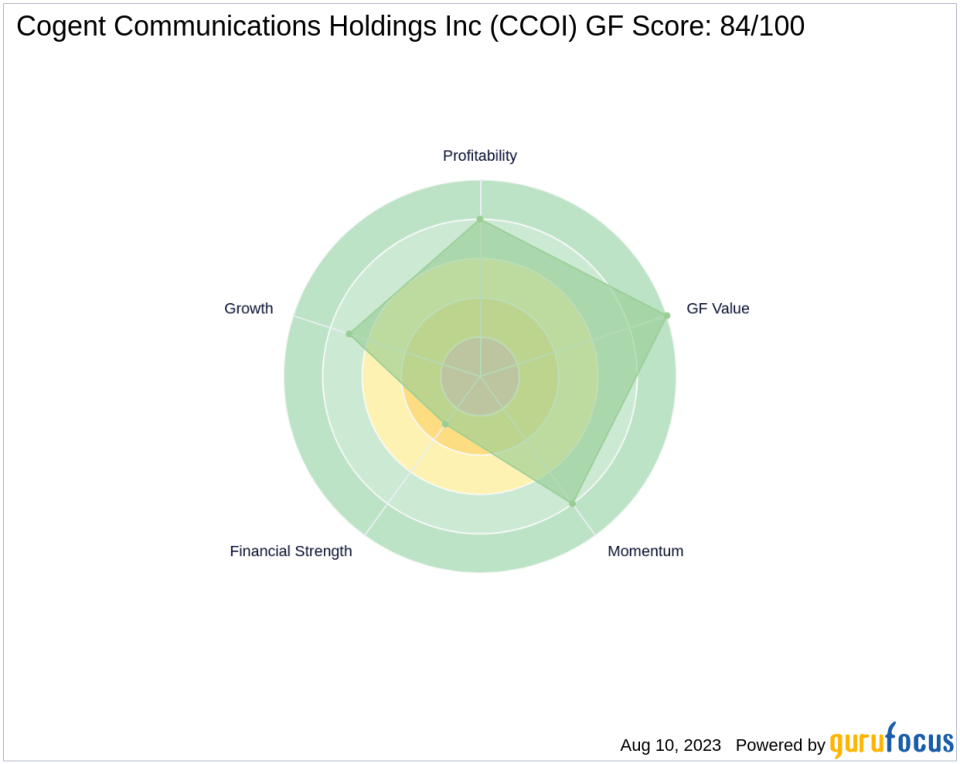 Cogent Communications Holdings Inc: A Telecommunication Stock with Good Outperformance Potential