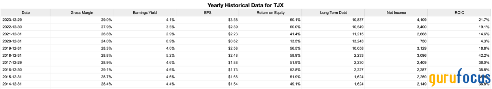 TJX Companies: Own This Value Pick
