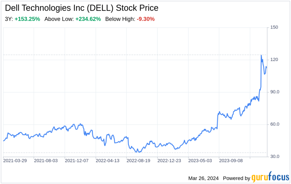 Decoding Dell Technologies Inc (DELL): A Strategic SWOT Insight