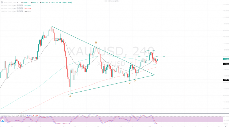 <a href="https://www.overbit.com/en/contracts/xauusd/" rel="nofollow noopener" target="_blank" data-ylk="slk:Gold price on Overbit;elm:context_link;itc:0;sec:content-canvas" class="link ">Gold price on Overbit</a>