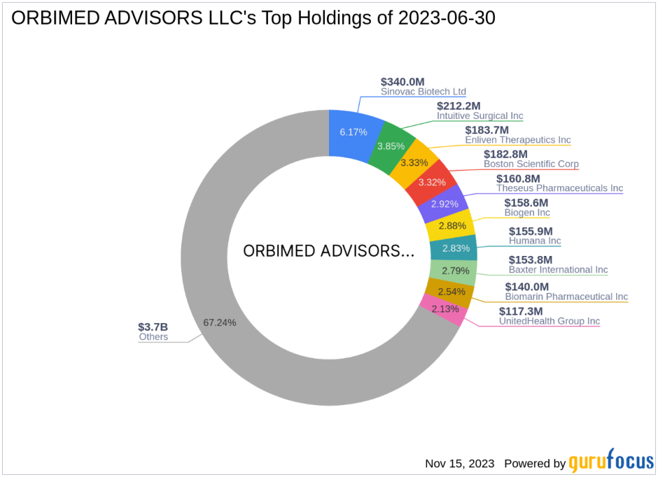 OrbiMed Advisors LLC Reduces Stake in Kinnate Biopharma Inc