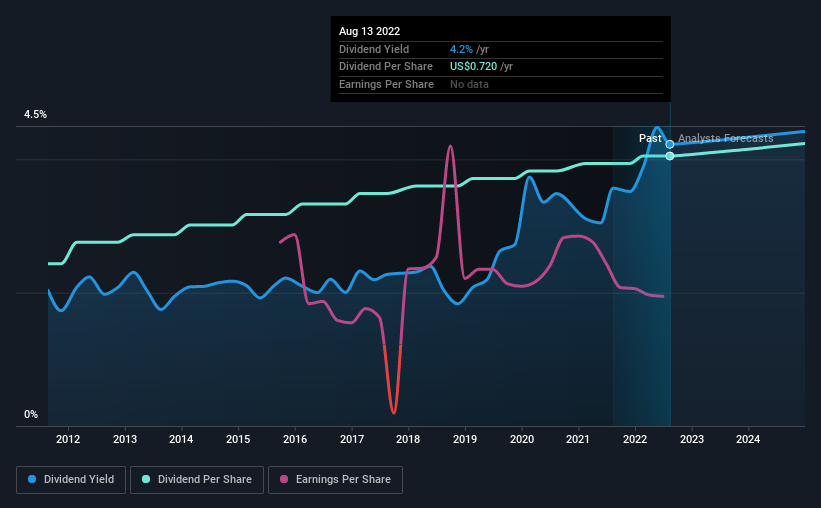 historic-dividend