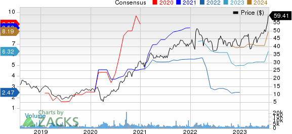 MR. COOPER GROUP INC Price and Consensus