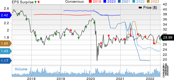 PPL Corporation Price, Consensus and EPS Surprise