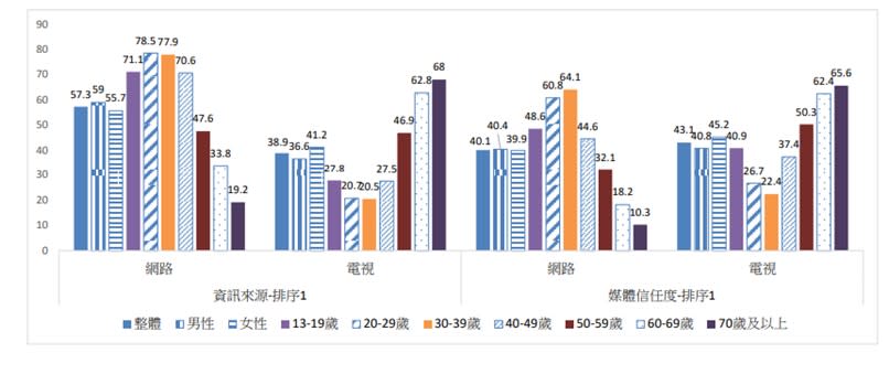 圖/截自NCC官網