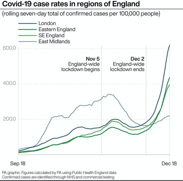 Covid-19 case rates in regions of England