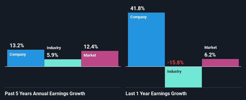 past-earnings-growth