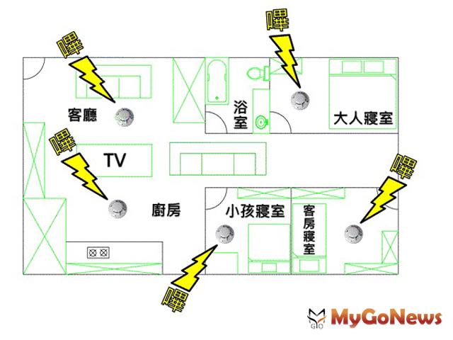 公寓大廈場所中住宅用火災警報器裝設示意圖圖：台中市政府