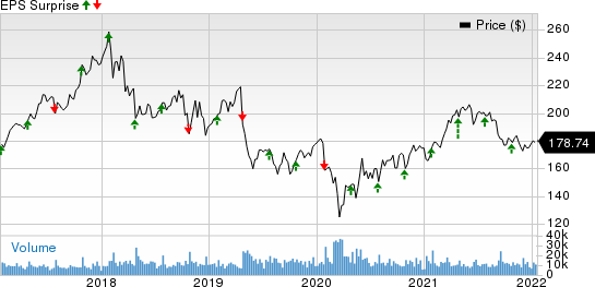 3M Company Price and EPS Surprise