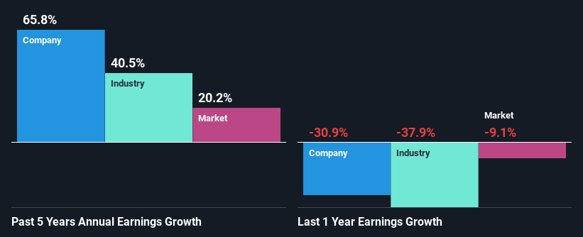 past-earnings-growth