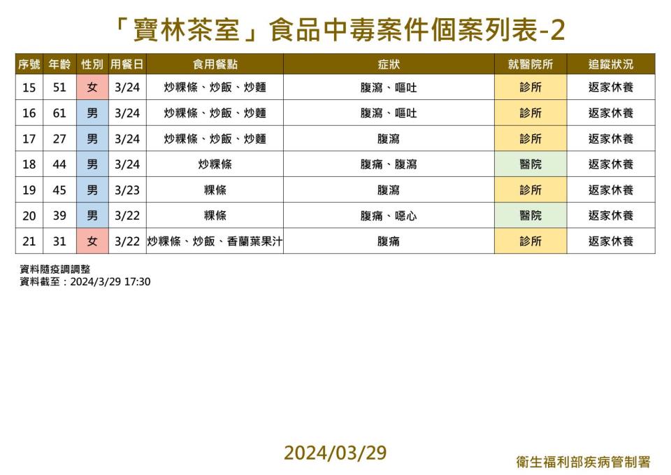 （圖／衛福部疾管署提供）