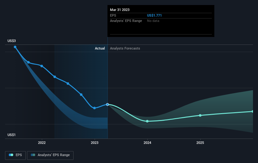 earnings-per-share-growth