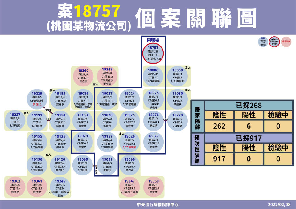 指揮中心提供