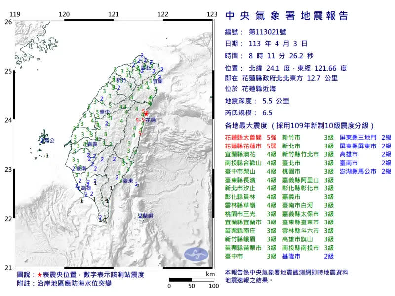 ▲花蓮7.2強震後，已經出現33起餘震，其中芮氏規模超過5的已有10起，超過6的共有2起，最大餘震規模則是上午8點11分的6.5。（圖／中央氣象署提供）