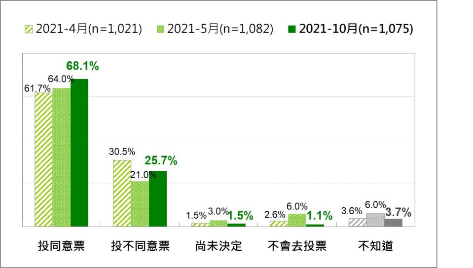  圖：台灣民意基金會提供