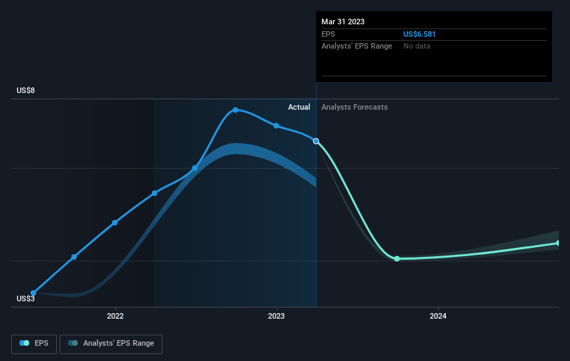 earnings-per-share-growth