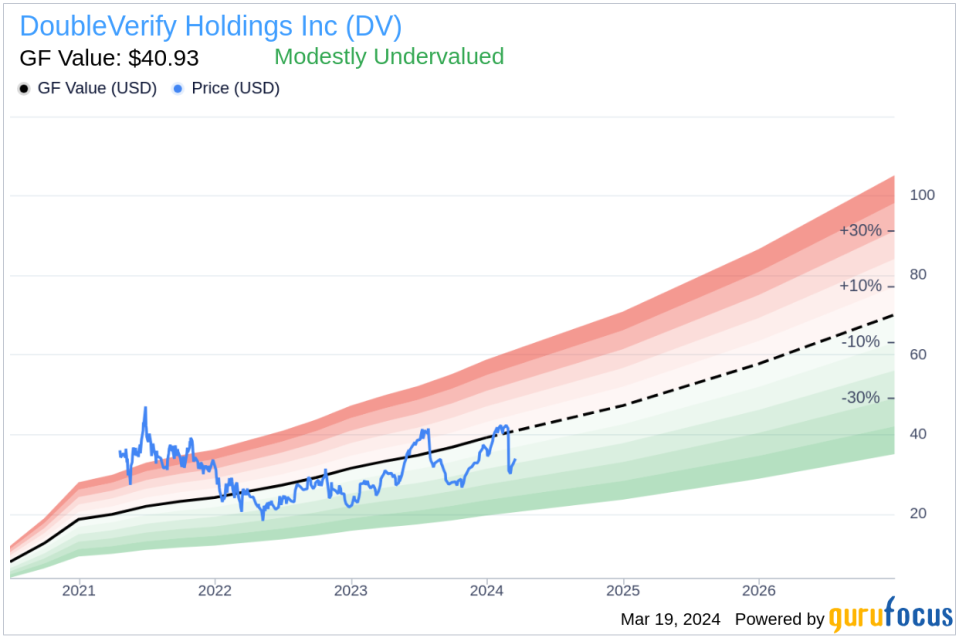 Chief Legal Officer Andrew Grimmig Sells 50,924 Shares of DoubleVerify Holdings Inc (DV)