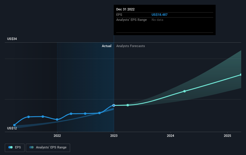 earnings-per-share-growth