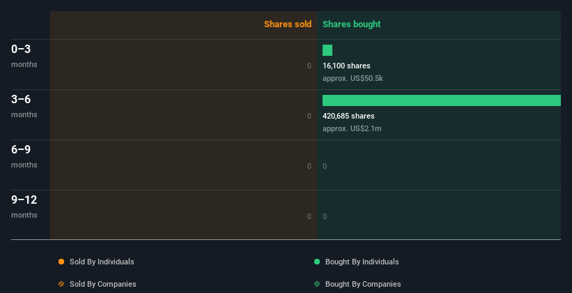 insider-trading-volume