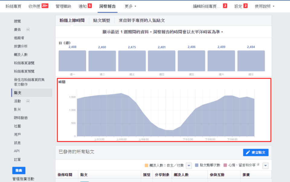 粉專貼文時程規劃。／圖：作者提供