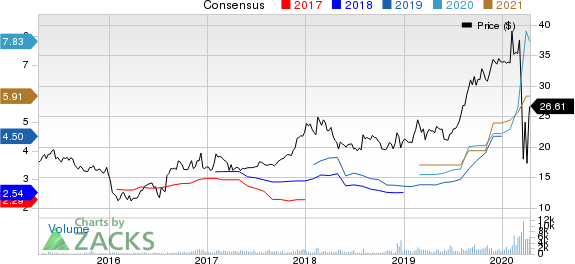 PennyMac Financial Services, Inc. Price and Consensus