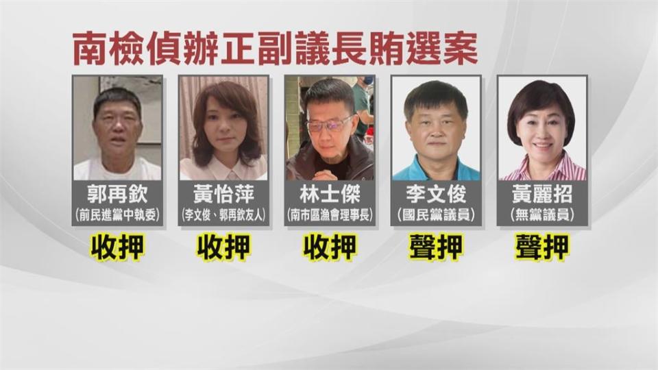 南市議長賄選案延燒　林士傑成全案第三名收押被告