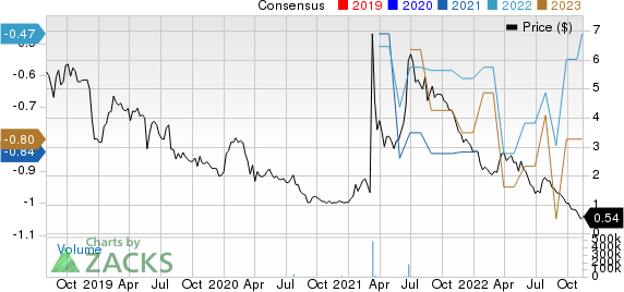 Entera Bio Ltd. Price and Consensus