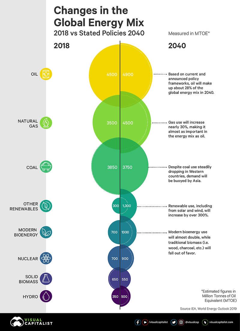 global-energy-mix-infographic