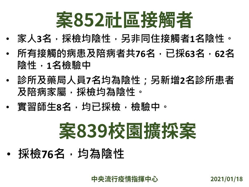 指揮中心表示案839校園擴採案採檢76名，均為陰性。（圖／CDC提供）