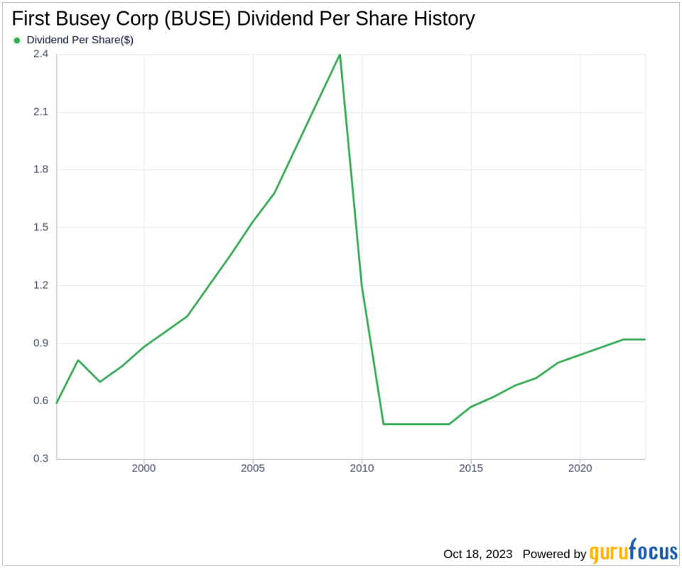 First Busey Corp's Dividend Analysis