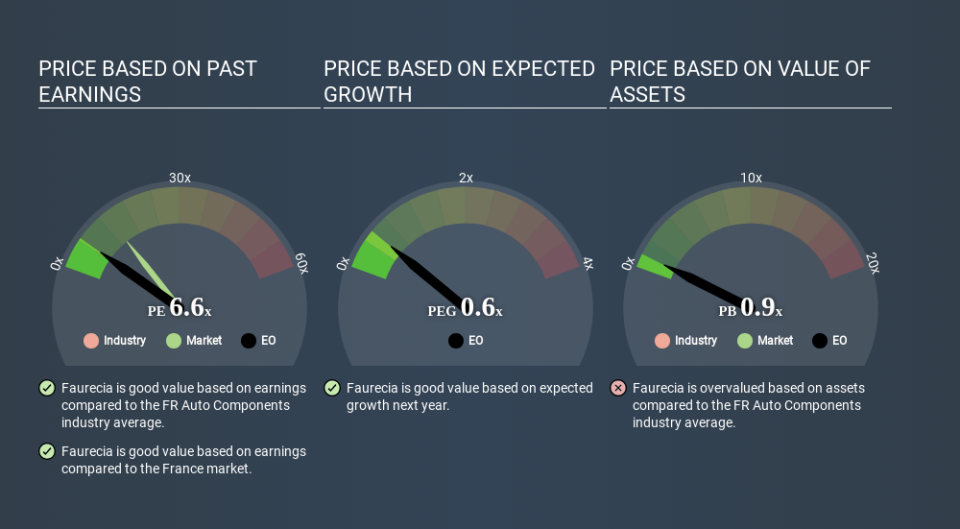 ENXTPA:EO Price Estimation Relative to Market March 27th 2020