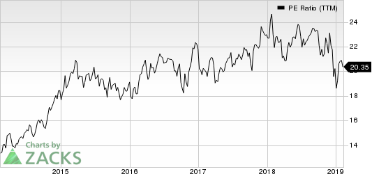 UnitedHealth Group Incorporated PE Ratio (TTM)