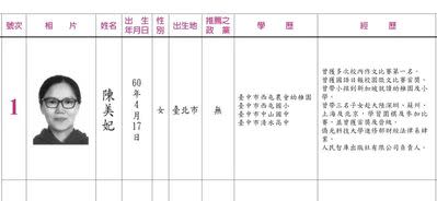 圖說二 被網友封「超狂候選人」的政治素人陳美妃，在台中市長選舉公報資料。（記者孫義方翻攝）