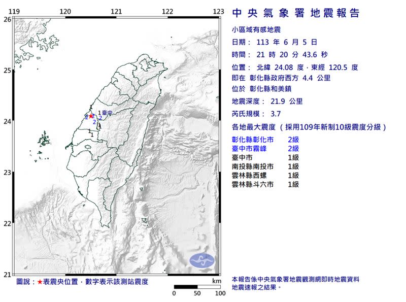 彰化縣和美鎮5日晚間9點20分發生規模3.7地震。（圖／中央氣象署）