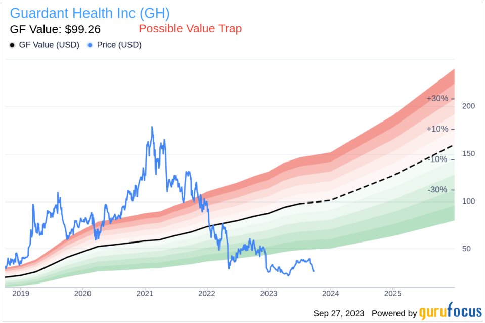 Guardant Health (GH): A Potential Value Trap?