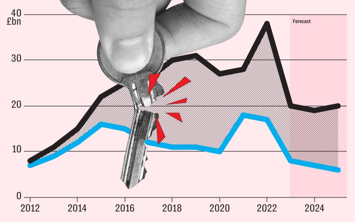 War on Landlords