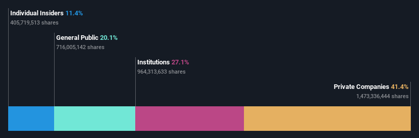 SEHK:81 Ownership Breakdown as at Jul 2024