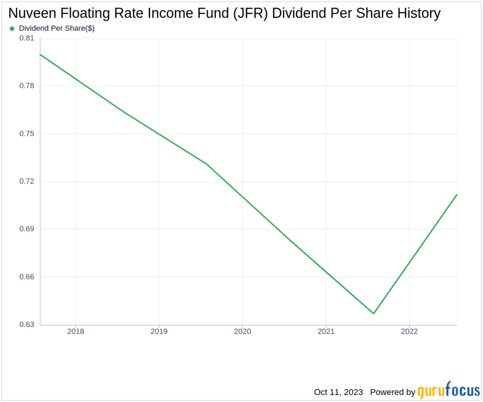 Nuveen Floating Rate Income Fund's Dividend Analysis