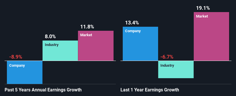 past-earnings-growth