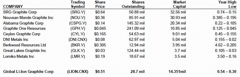 Spot prices for graphite electrodes have spiked over 300 percent since January, hitting up to a whopping ...