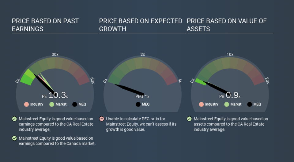 TSX:MEQ Price Estimation Relative to Market, November 30th 2019